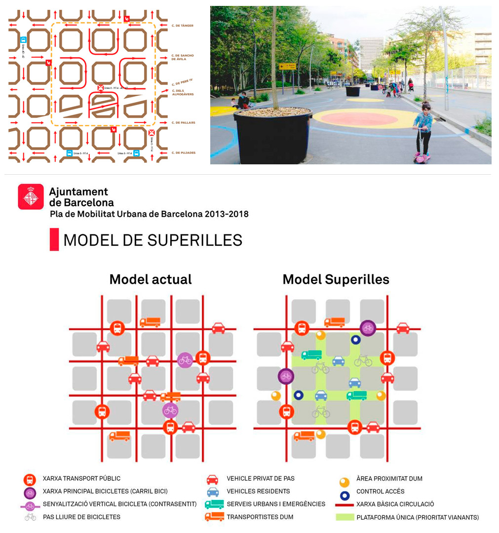 Modelo de Super Illes en la ciudad de Barcelona y un ejemplo de3 la Super Ille de Poble Nou