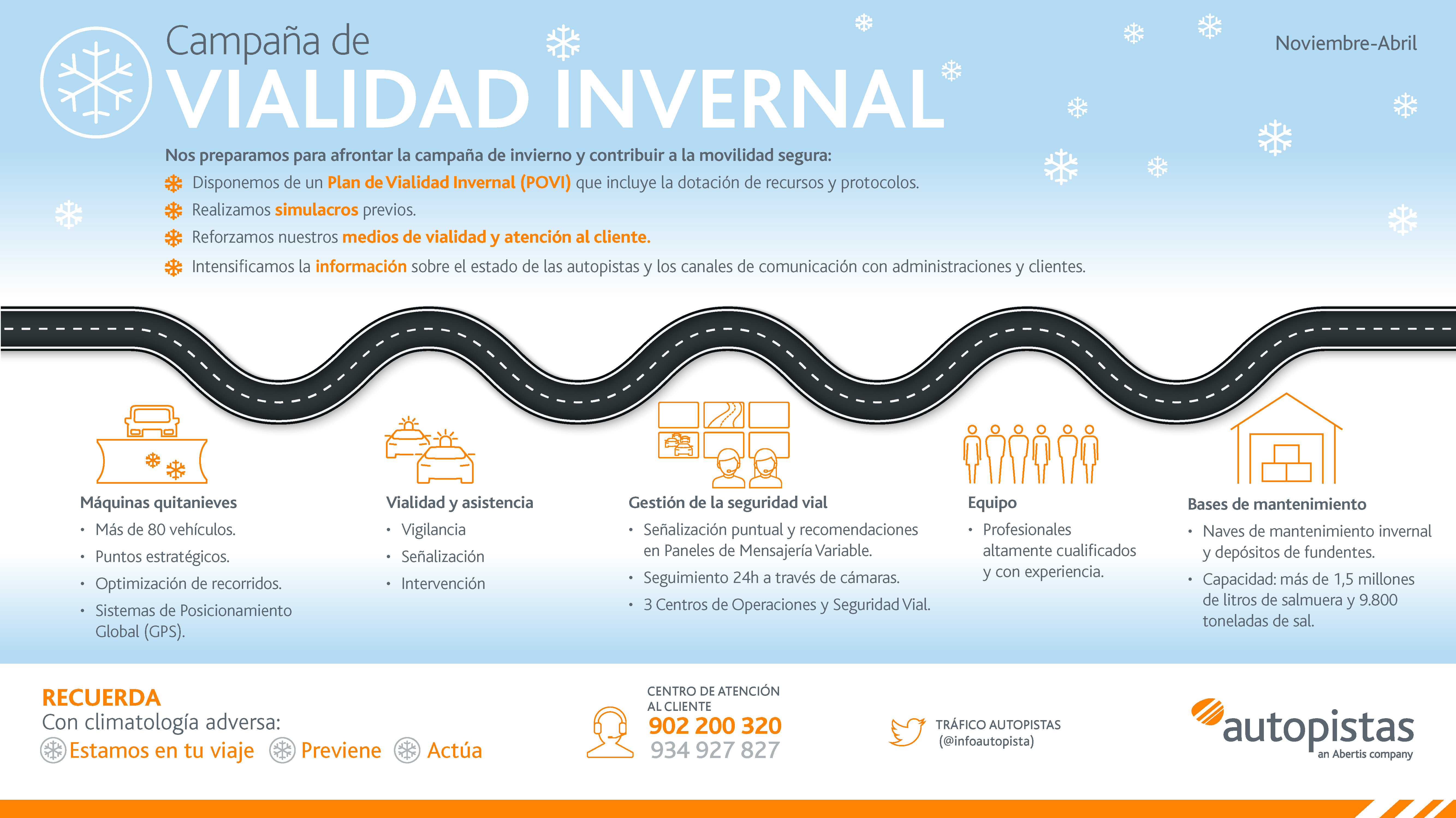 Infografía Dispositivos Vialidad Invernal
