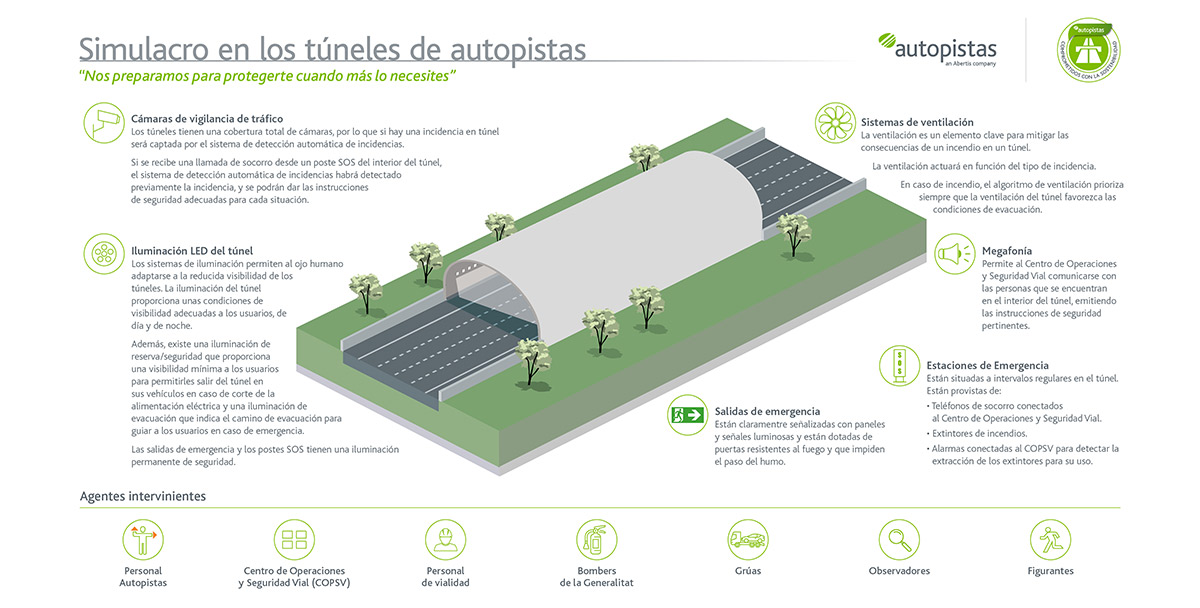 Infografía de un simulacreo en los túnes de autopistas